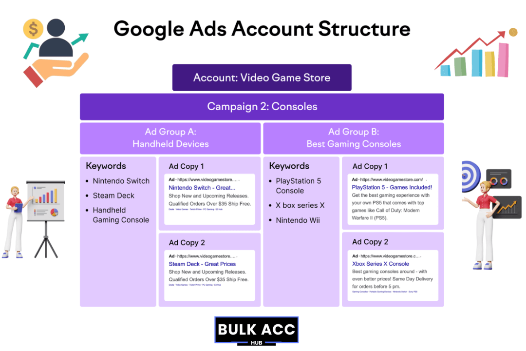 Buy Google Ads Accounts